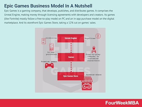 epic-games-business-model