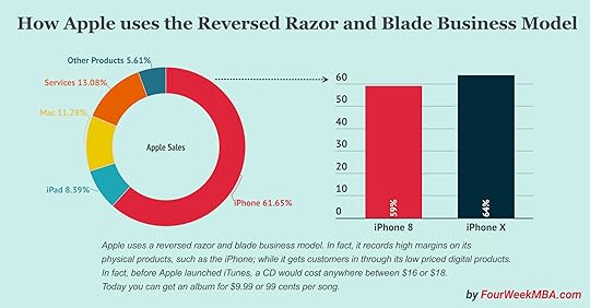 amazon-razor-blade-business-model