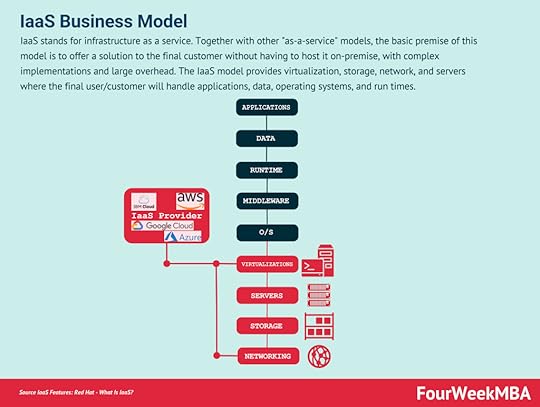 iaas-business-model