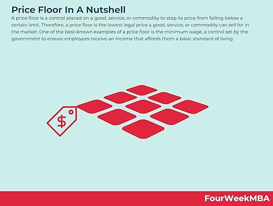 price-floor