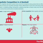 monopolistic-competition