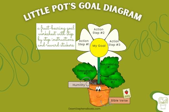 Goal worksheet for students includes instructions and the complete goal diagram