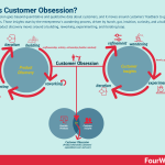 customer-obsession