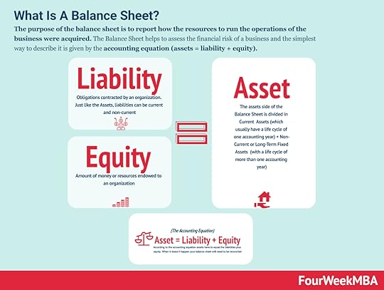 balance-sheet