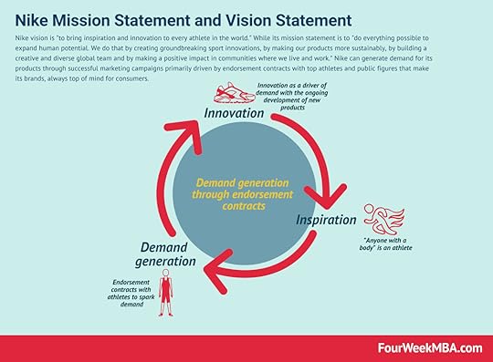 nike-vision-statement-mission-statement