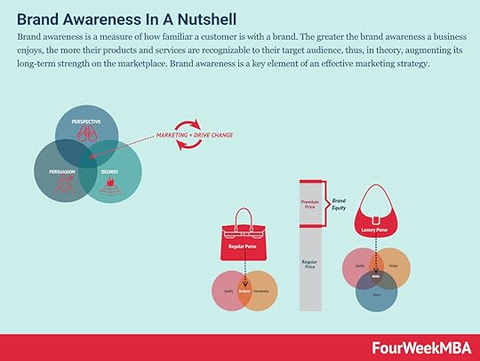 brand-awareness
