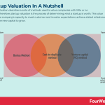 startup-valuation