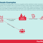 wholesale-examples