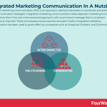 integrated-marketing-communication