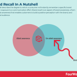 brand-recall
