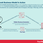 facebook-business-model