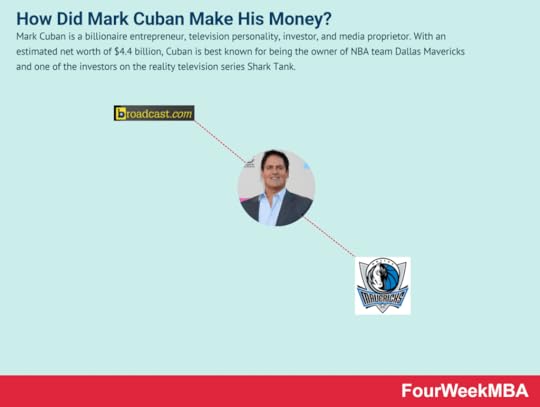 how-did-mark-cuban-make-his-money