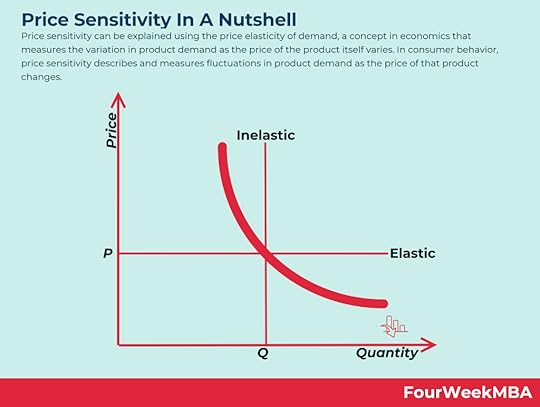 price-sensitivity