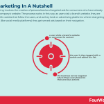remarketing