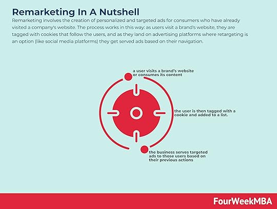 remarketing