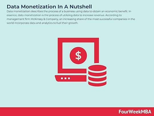 data-monetization