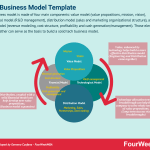 business-model-template