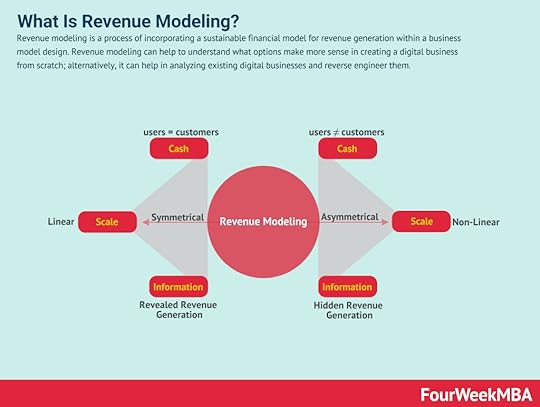 revenue-modeling