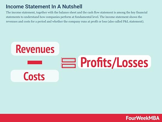 income-statement