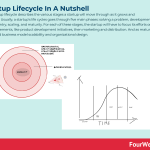 startup-lifecycle