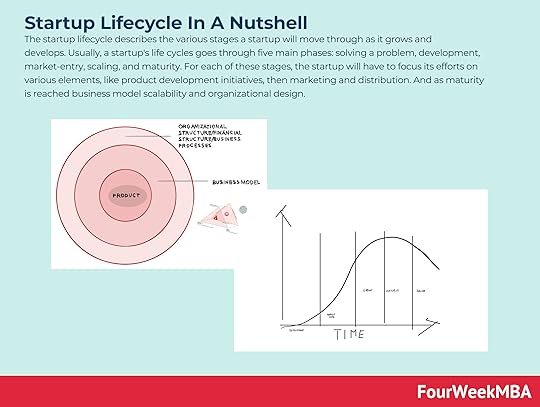 startup-lifecycle