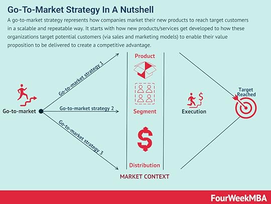 go-to-market-strategy