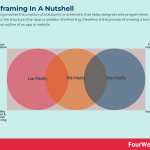 wireframing