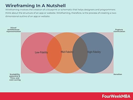 wireframing