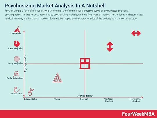 market-analysis