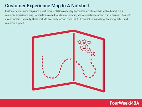 customer-experience-map
