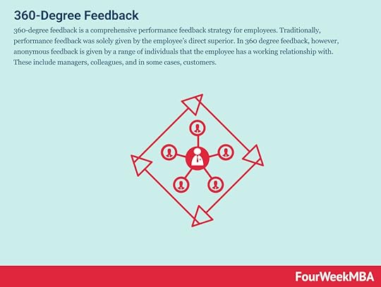 360-degree-feedback
