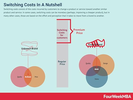 switching-costs