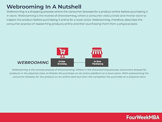 webrooming