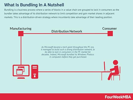bundling