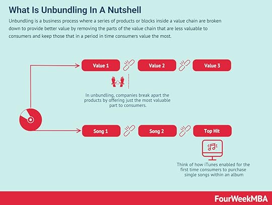 unbundling
