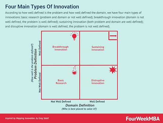 types-of-innovation