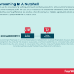 showrooming