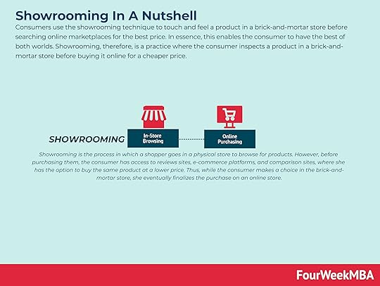 showrooming