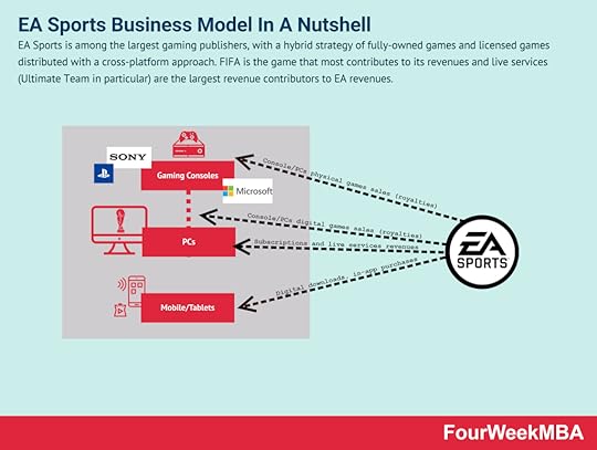 ea-sports-business-model