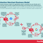 attention-business-models-compared