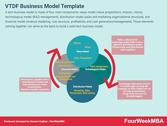 business-model-template