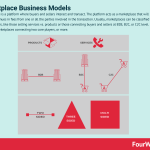 marketplace-business-models