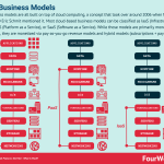 cloud-business-models