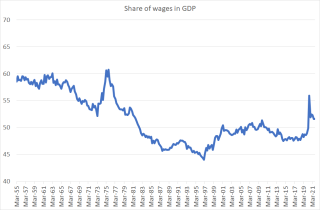 Wageshare
