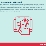 brand-activation