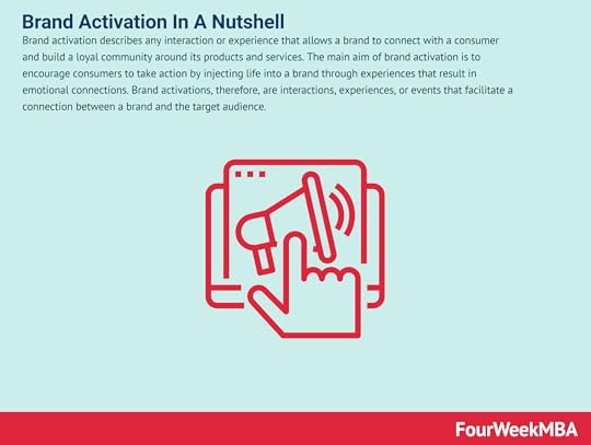 brand-activation