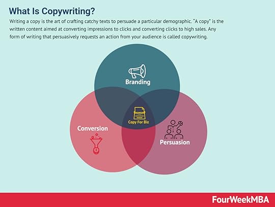 what-is-copywriting