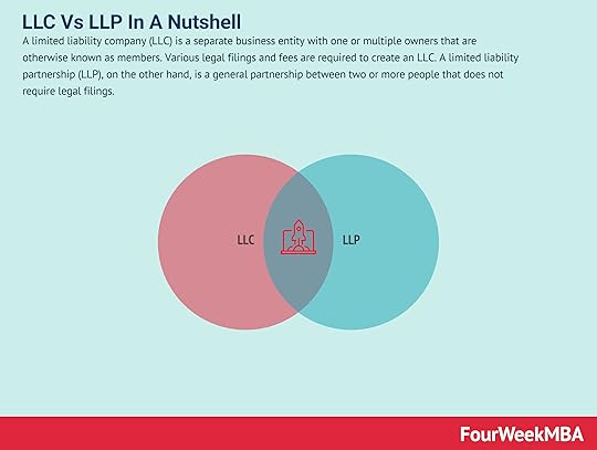 llc-vs-llp