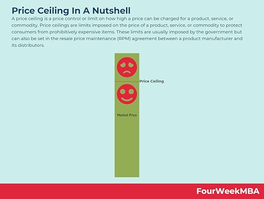 price-ceiling