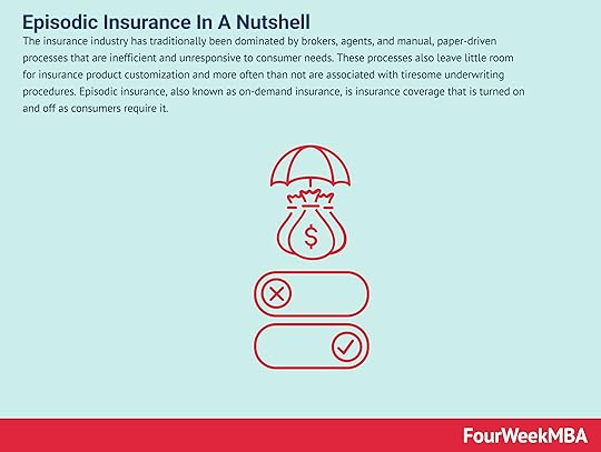episodic-insurance